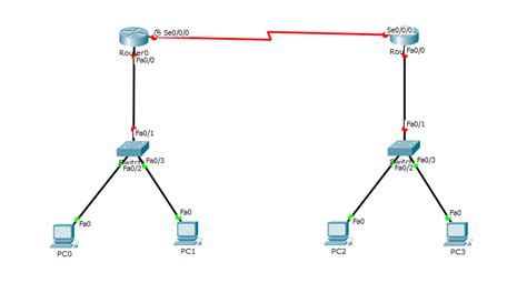 Konfigurasi Routing Static Routing Di Cisco Packet Tracer Blog Ngoprex Hot Sex Picture
