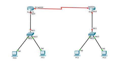 Check spelling or type a new query. Konfigurasi Routing (Static Routing) di Cisco Packet ...