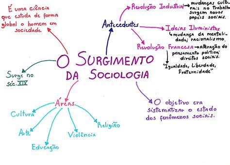 Mapa Mental Sociologia No Brasil Edubrainaz