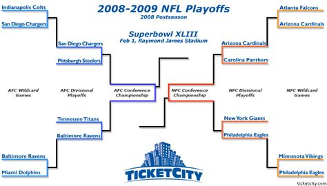 Topoveralls Nfl Playoff Picture Photos