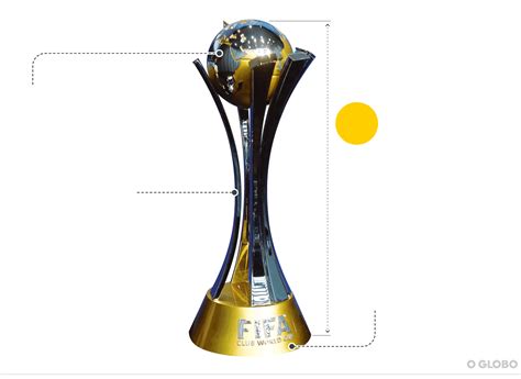 Vencemos a taça rio, com honras e méritos. Guia do Mundial de Clubes: muito mais do que um possível ...