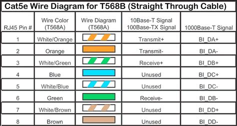 The order from left to right should be with the cables still aligned, insert the cable into the rj45 connector. Rj45 Wall Plate Wiring Diagram Sample