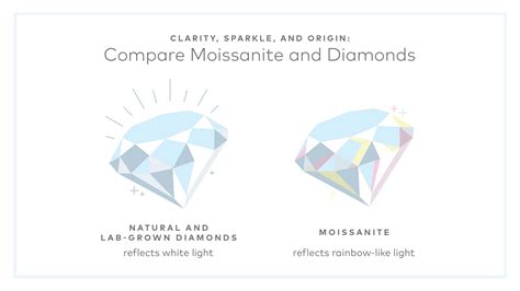 Moissanite Vs Diamond Side By Side Comparison Lightbox Jewelry