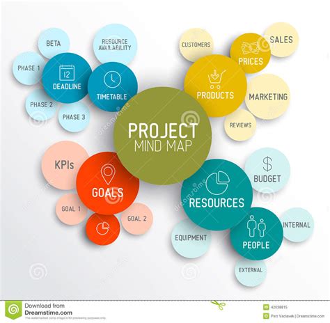 Project Management Mind Map Scheme Diagram Stock Vector