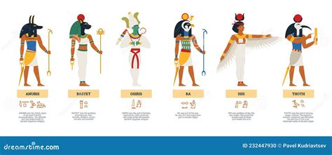 Set Of Images Egyptian Ancient Gods And Goddess A Vector Illustrations Stock Vector