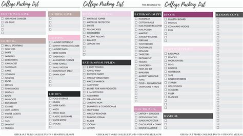 College Dorm Room Checklist The College Checklist Every Freshman