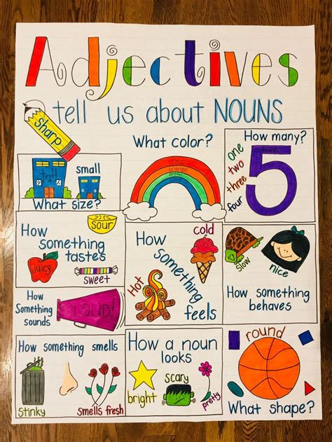 Nouns Verbs Adjectives Anchor Chart Adjective Anchor Chart Nouns And