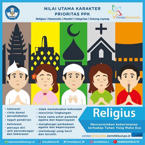 Contoh Poster Keragaman Agama Di Indonesia Desain Poster Tema Aku My