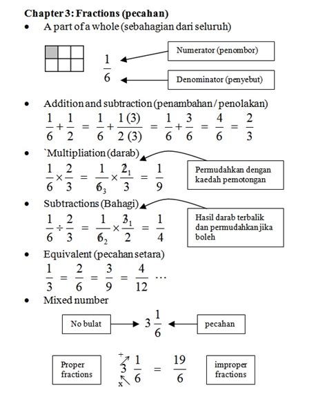Looking to download safe free latest software now. Nota Matematik Tingkatan 1 | Bab 3 : Pecahan (Fractions ...