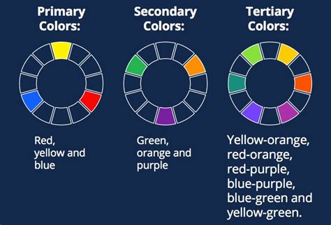 How To Choose Infographic Colors With Color Theory Color Theory