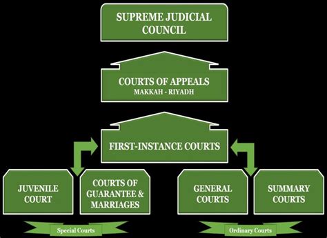 Judicial Framework In UAE Download Scientific Diagram