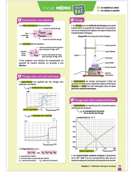 Manuel Physique-chimie Terminale | Bordas éditeur