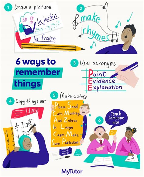 6 Ways To Remember Things Mytutor