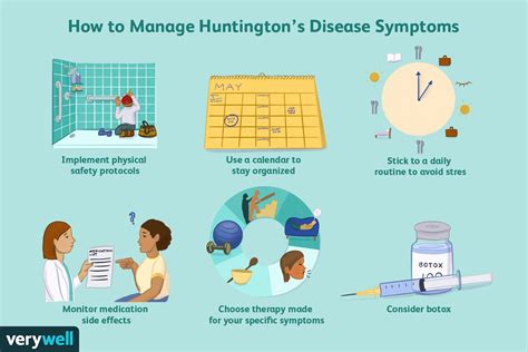 How Huntingtons Disease Is Treated