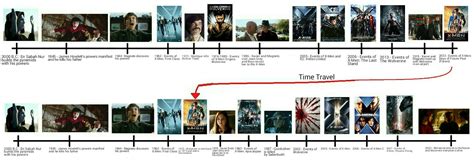 The next movie set in the timeline is captain marvel, the blockbuster with a blockbuster, set in 1995 with brie larson starring as the cosmic carol danvers. Timeline | X-Men Movies Fanon Wiki | Fandom powered by Wikia