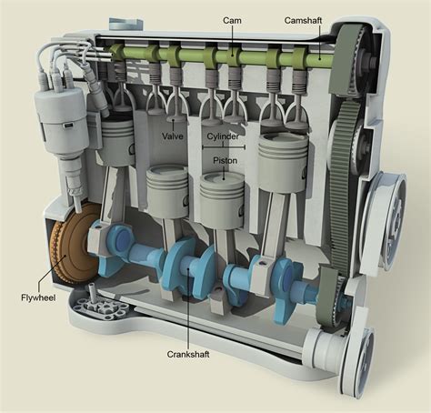 The Ancient Roots Of The Internal Combustion Engine Scientific American