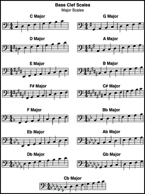 Bass Clef Scale Piano Music Lessons Music Theory Lessons Cello Music