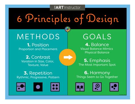 what are the 6 design principles every designer should know