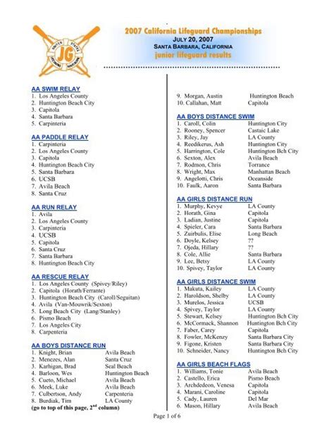 2007 California Lifeguard Championships Junior Lifeguard Results