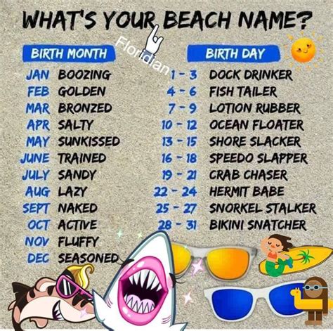 Inspiration 32 What S Your Beach Name