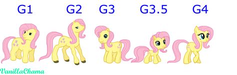 My Little Pony Game220blog
