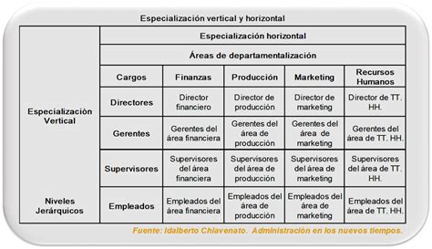 Proceso Administrativo OrganizaciÒn Página Web De