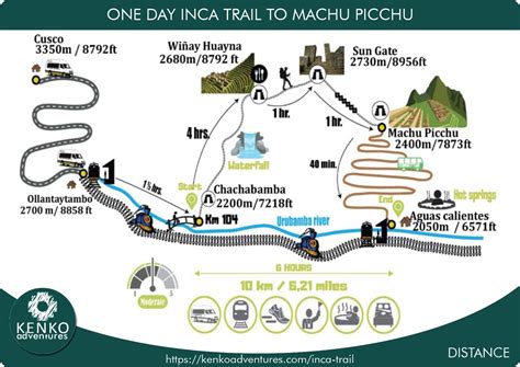 Inca Trail To Machu Picchu One Day Maps Altitude Distance