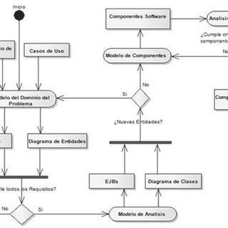 Ejemplo De Diagrama De Objetos Uml Ejemplo Sencillo Images