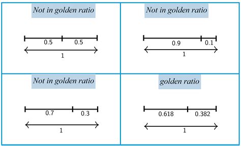 Golden Ratio Explanation And Examples 2023