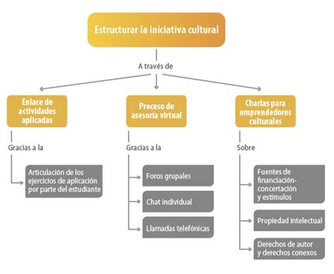 Juego un ladrón muy organizado. ¿Qué es un Mapa Conceptual? - Cómo Hacerlos y Ejemplos ...