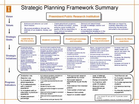 Recruiting Strategic Plan Template Best Of Image Result For Example