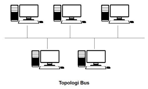 Jaringan Komputer Pengertian Jenis Transmisi Dan Topologi