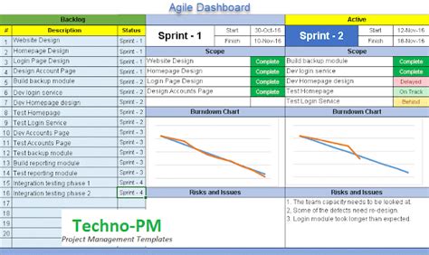 Agile Dashboard Excel Templates Project Management Templates Excel
