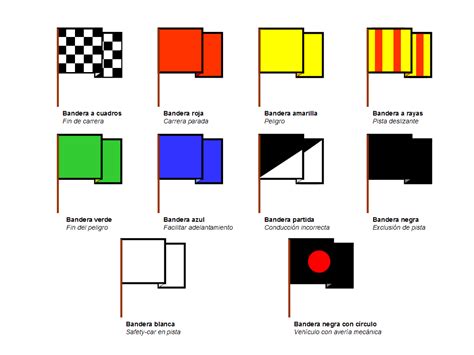 Las 12 Banderas De La Fórmula 1 ¿qué Significa Cada Una