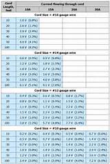 Aluminum Electrical Wire Size Chart