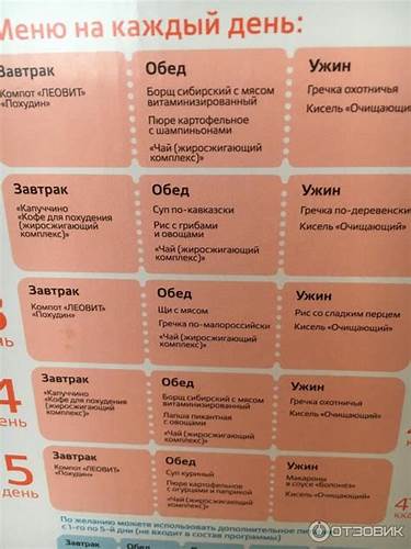 Как похудеть на 5 кг за 7 дня
