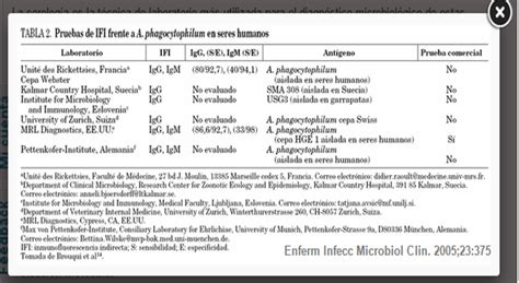 Enfermedades Infecciosas Anaplasma Spp Diagn Stico Hot Sex Picture