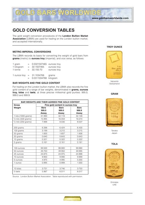 1 Oz To Grams Gold Converter Currency Exchange Rates