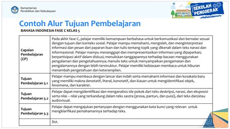 Contoh Tujuan Pembelajaran Kurikulum Merdeka Imagesee