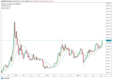 Live bitcoin prices from all markets and btc coin market capitalization. The upcoming expiration of $750 million in BTC options coincides with other important dates, how ...
