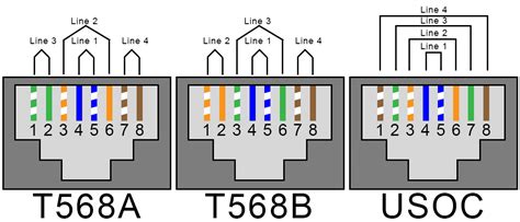 You're basically choosing between better usoc compatibility or better 258a compatibility, and you probably don't need either. Legrand Cat6 B Modular Plug Wiring Diagram