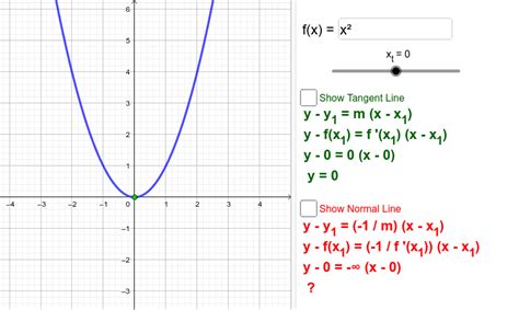 Equation Of Line Tangent To Graph Calculator Tessshebaylo