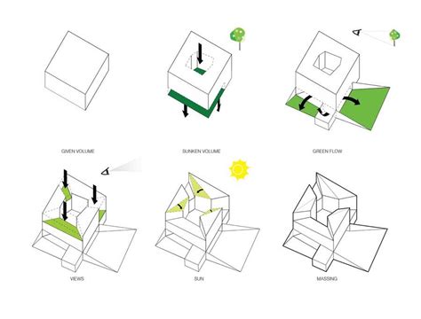 Ordos 100 Villa Simple Diagrams Diagram Architecture Architecture