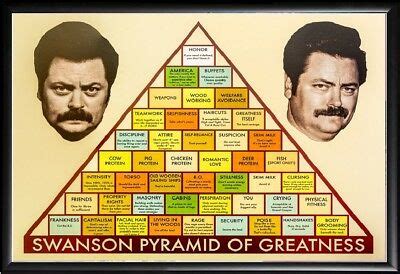 There is plenty that dansby swanson fulfills on the ron swanson pyramid of greatness. PARKS AND REC, RON SWANSON PYRAMID OF GREATNESS, (Size ...