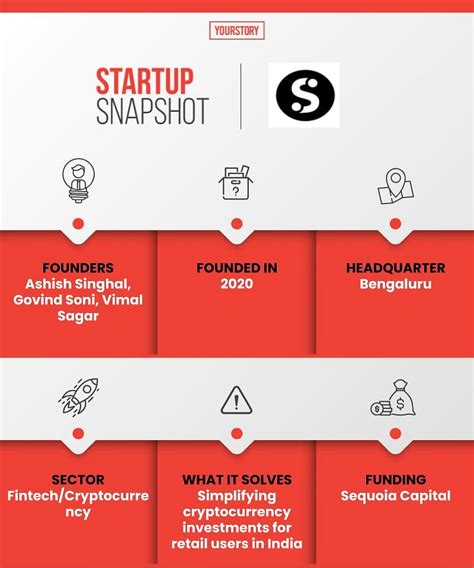 Bitcipher labs llp is a limited liability partnership firm incorporated on 20 february 2018. This Startup is making cryptocurrency investing as easy as ...