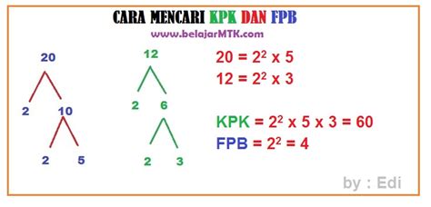 Matematika Kpk Dan Fpb Homecare