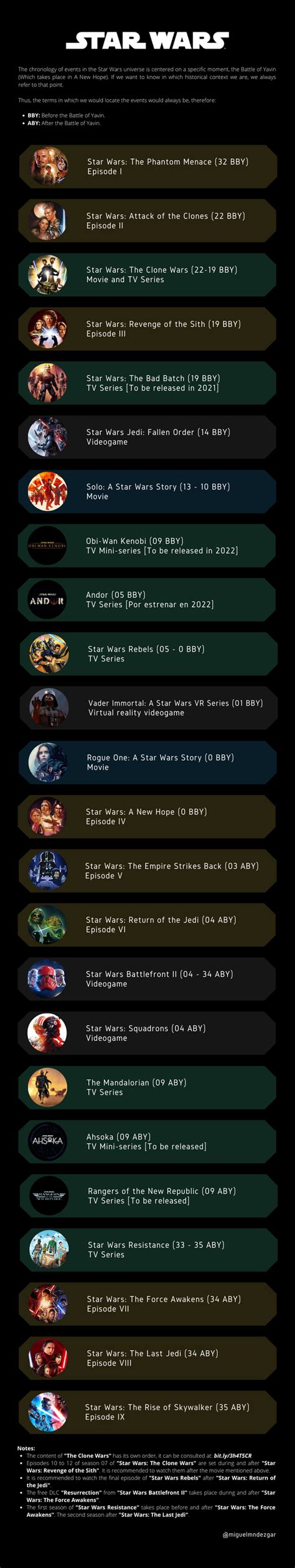 Star Wars Chronological Timeline With Infographic 2023 41 Off