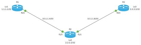 Introduction To Open Shortest Path First OSPF Tutorial Packt Hub