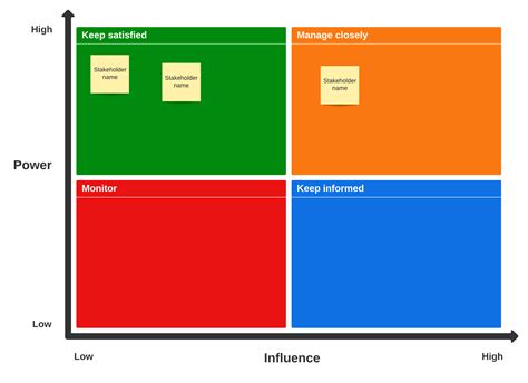 A Quick And Dirty Guide To Stakeholder Mapping Lucidspark