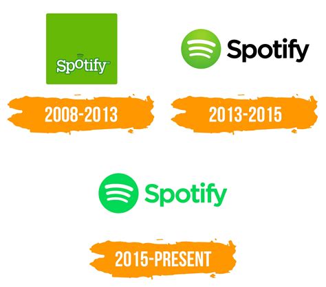 Spotify Logo Marques Et Logos Histoire Et Signification Png Images